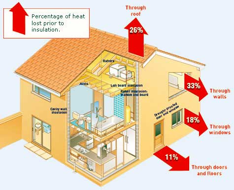 Tips and Tricks - Timco Insulation